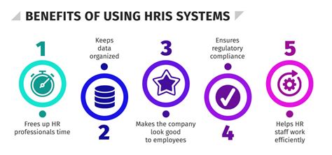 Benefits Of Hris Systems