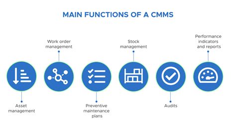 Cmms Examples