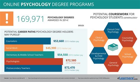 Cost of Online Psychology Degree Programs
